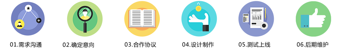 仅需六步，即可拥有自己的网站