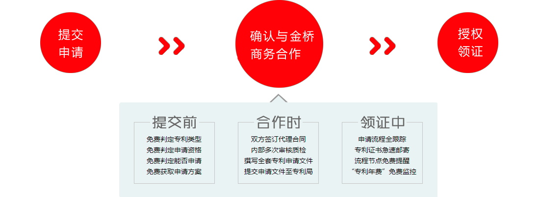为什么进行商标注册